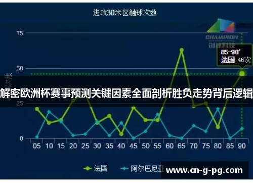 解密欧洲杯赛事预测关键因素全面剖析胜负走势背后逻辑