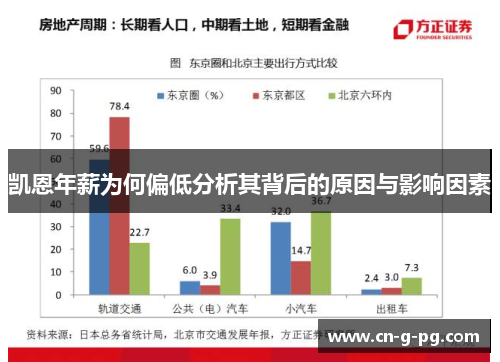 凯恩年薪为何偏低分析其背后的原因与影响因素
