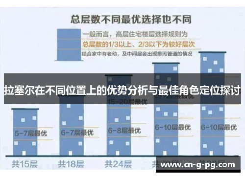 拉塞尔在不同位置上的优势分析与最佳角色定位探讨