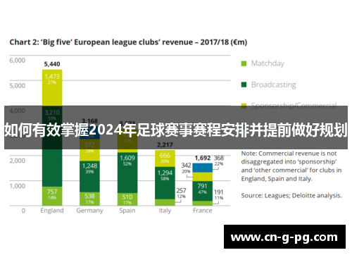 如何有效掌握2024年足球赛事赛程安排并提前做好规划