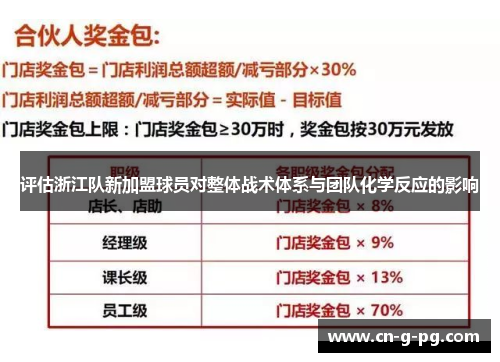 评估浙江队新加盟球员对整体战术体系与团队化学反应的影响