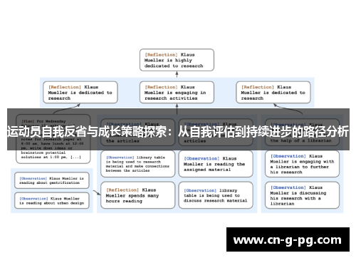运动员自我反省与成长策略探索:从自我评估到持续进步的路径分析