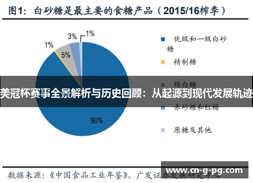 美冠杯赛事全景解析与历史回顾:从起源到现代发展轨迹 美冠杯赛事全景解析与历史回顾:从起源到现代发展轨迹