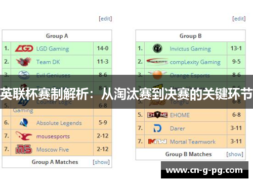 英联杯赛制解析：从淘汰赛到决赛的关键环节