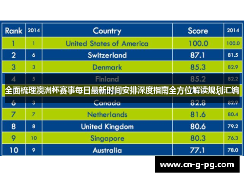 全面梳理澳洲杯赛事每日最新时间安排深度指南全方位解读规划汇编