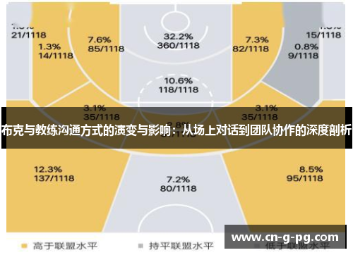 布克与教练沟通方式的演变与影响：从场上对话到团队协作的深度剖析