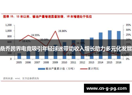 桑乔跨界电竞吸引年轻球迷带动收入增长助力多元化发展