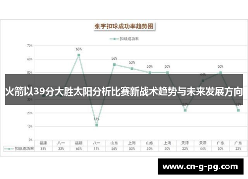 火箭以39分大胜太阳分析比赛新战术趋势与未来发展方向