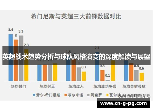 英超战术趋势分析与球队风格演变的深度解读与展望