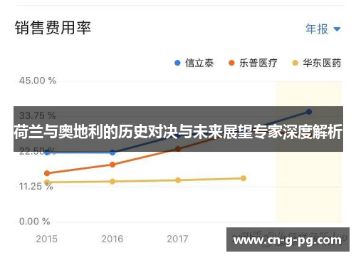 荷兰与奥地利的历史对决与未来展望专家深度解析 荷兰与奥地利的历史对决与未来展望专家深度解析