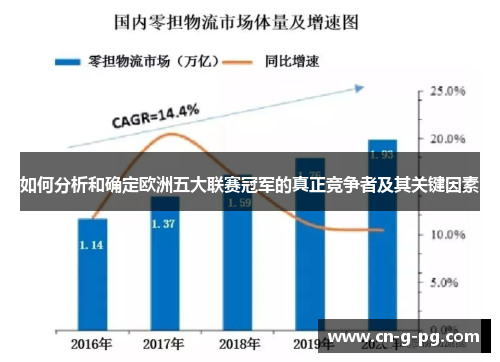 如何分析和确定欧洲五大联赛冠军的真正竞争者及其关键因素