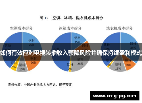 如何有效应对电视转播收入骤降风险并确保持续盈利模式