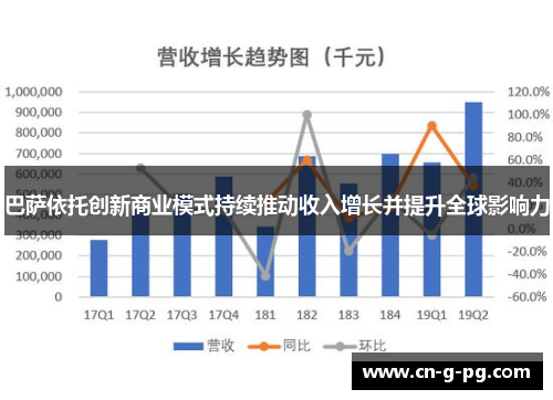 巴萨依托创新商业模式持续推动收入增长并提升全球影响力