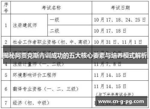 揭秘阿贾克斯青训成功的五大核心要素与培养模式解析