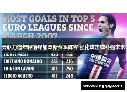 曼联力邀年轻前锋加盟新赛季阵容 强化攻击线补强未来