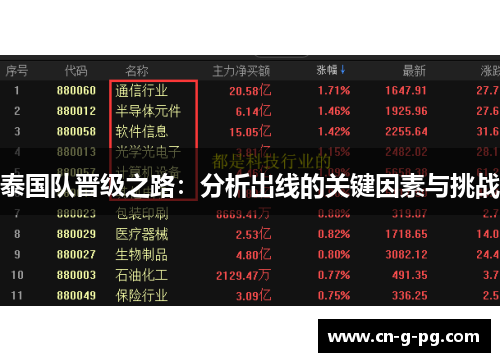 泰国队晋级之路:分析出线的关键因素与挑战 泰国队晋级之路:分析出线的关键因素与挑战