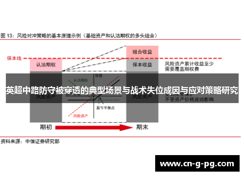 英超中路防守被穿透的典型场景与战术失位成因与应对策略研究