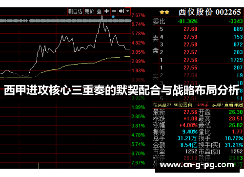 西甲进攻核心三重奏的默契配合与战略布局分析