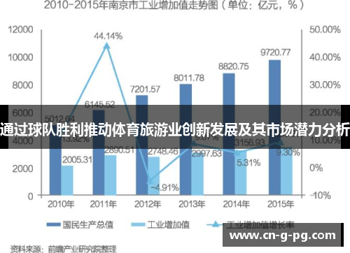 通过球队胜利推动体育旅游业创新发展及其市场潜力分析
