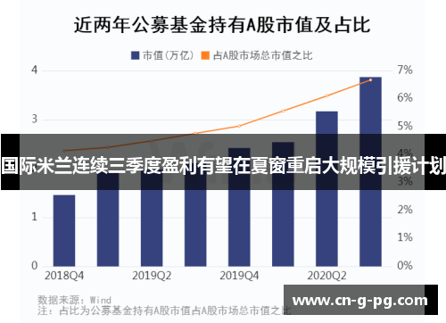 国际米兰连续三季度盈利有望在夏窗重启大规模引援计划 国际米兰连续三季度盈利有望在夏窗重启大规模引援计划