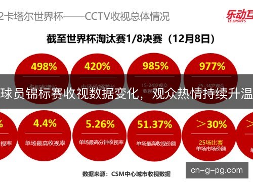 球员锦标赛收视数据变化，观众热情持续升温
